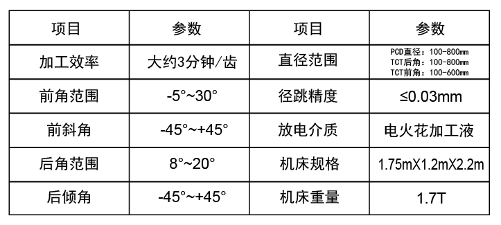 参数表.png